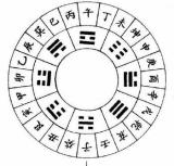 農曆十月十五補財庫全攻略