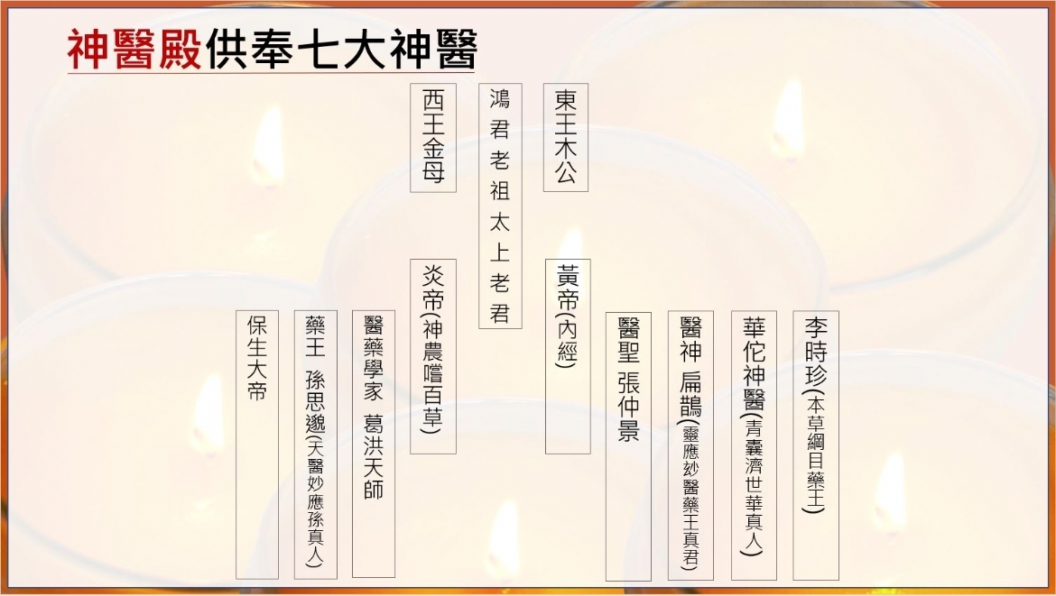 (額滿截止報名)7/19 神醫燈法會 - 七大神醫聯合護持 點亮生命的泉源護佑健康